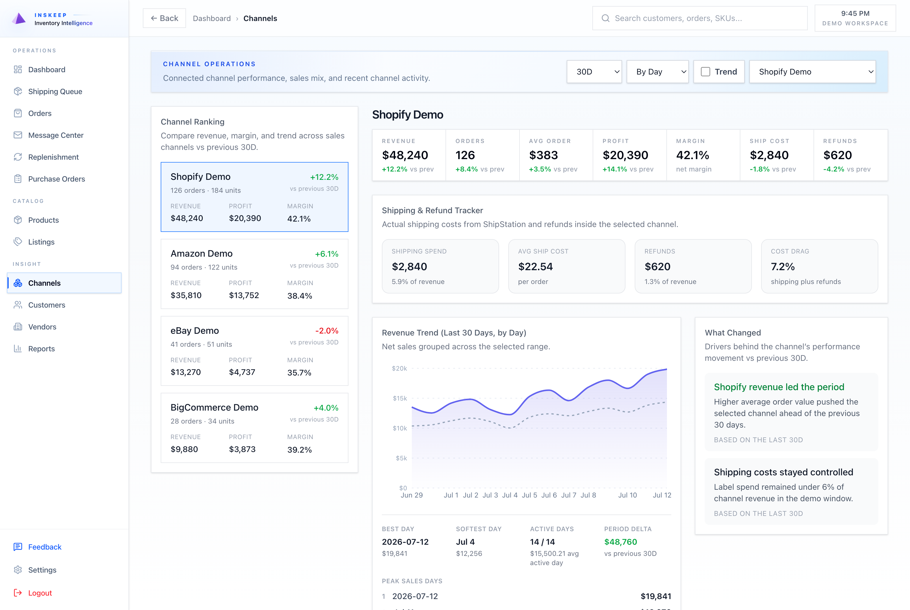 Compare sales channels without spreadsheets
