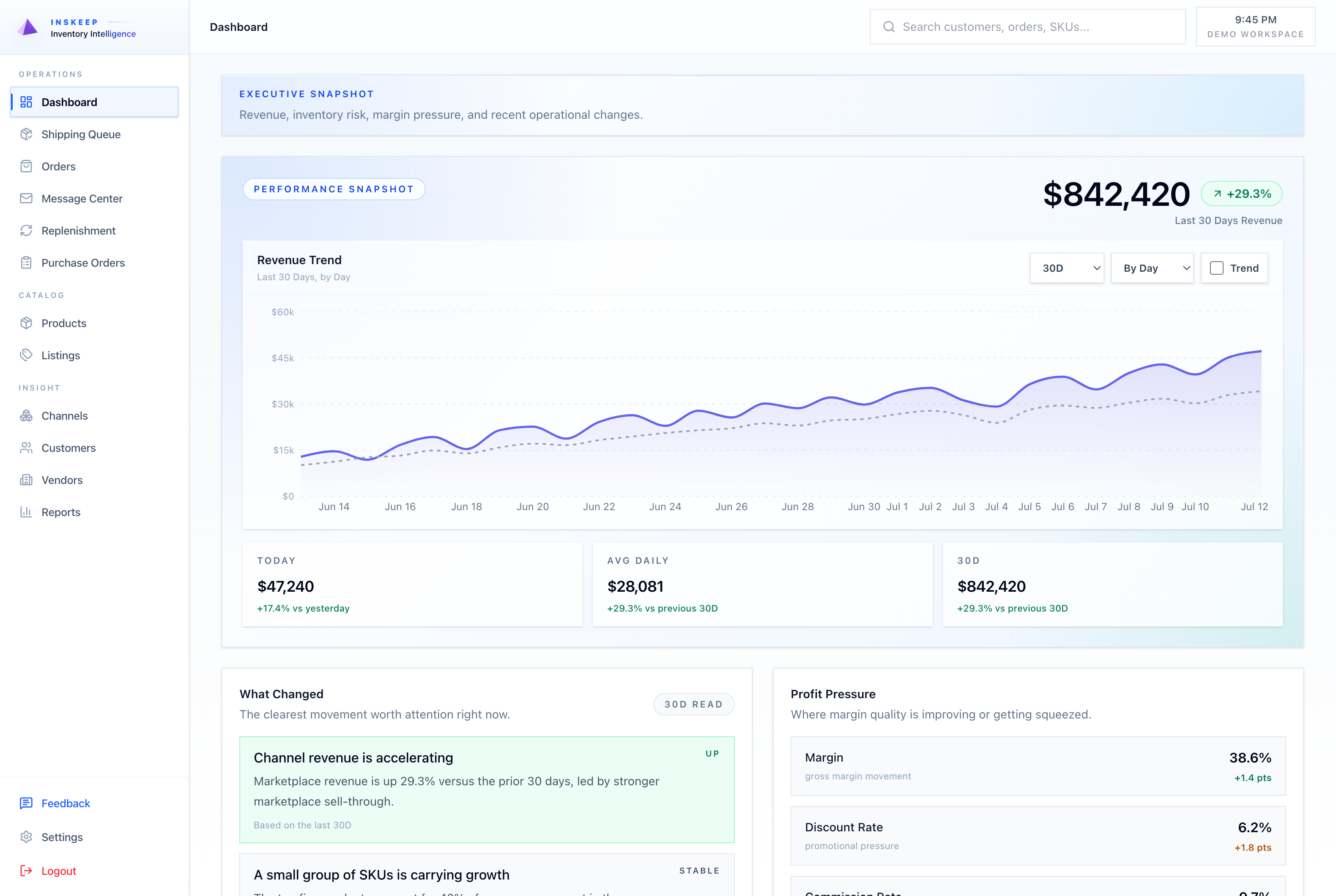 Inskeep dashboard